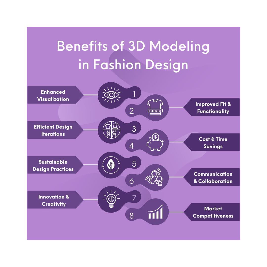 How to Convert 2D Flat Sketches to 3D Designs