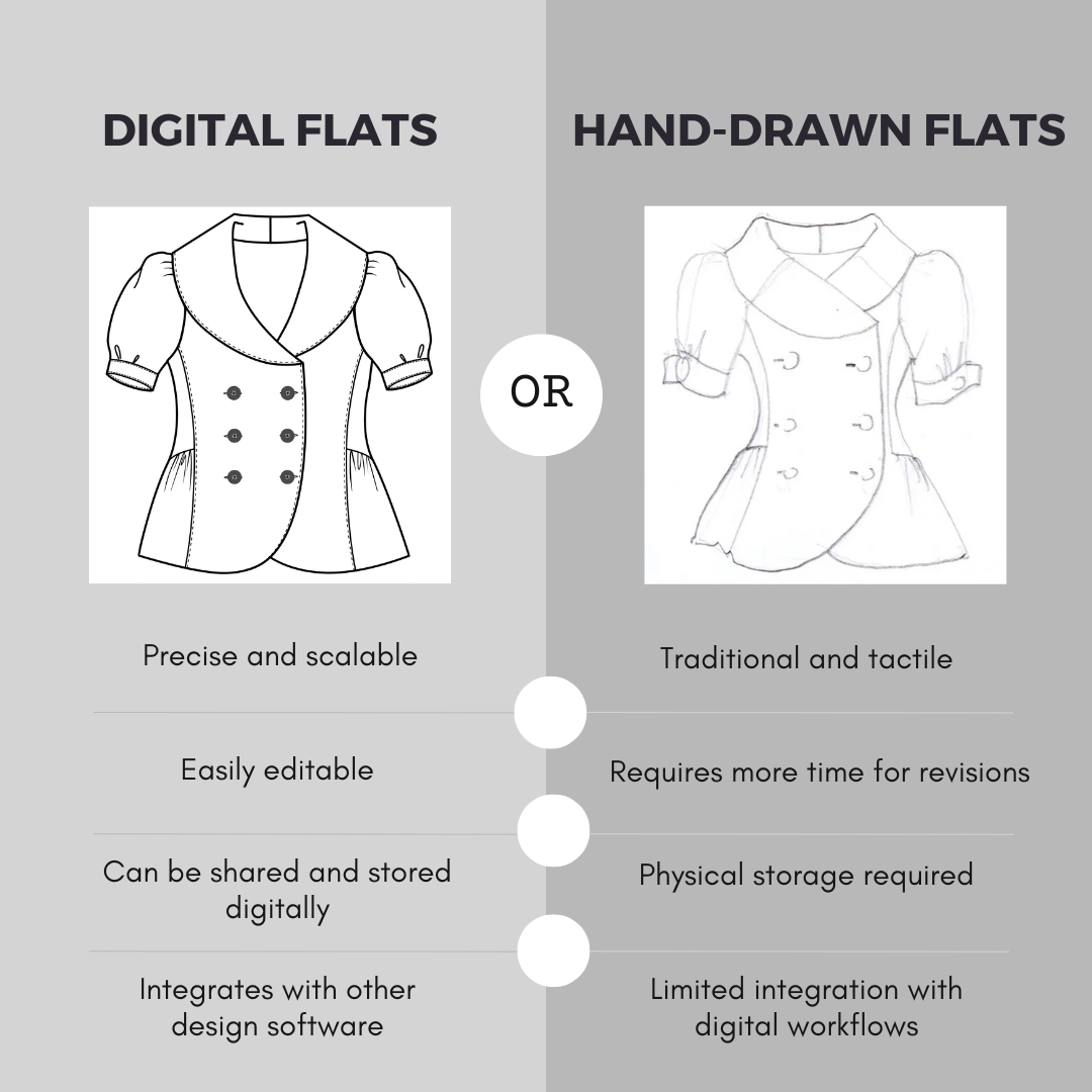 Benefits of digital flats over hand-drawn flats graphic