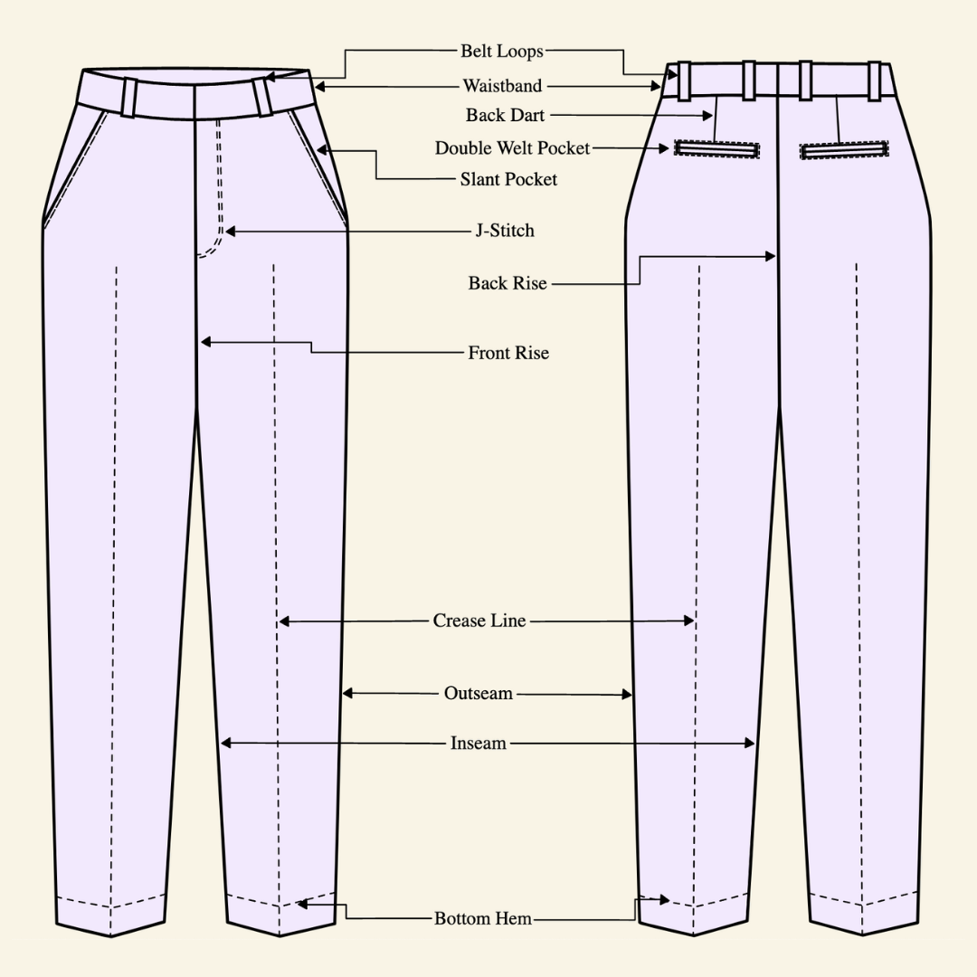 Anatomy of a Pant