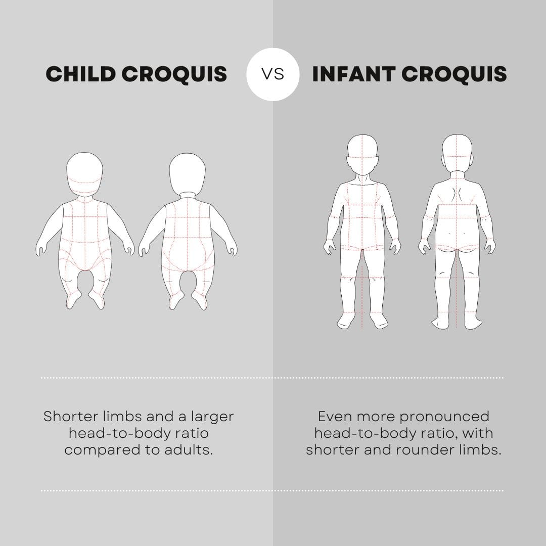 Child and Infant Croquis